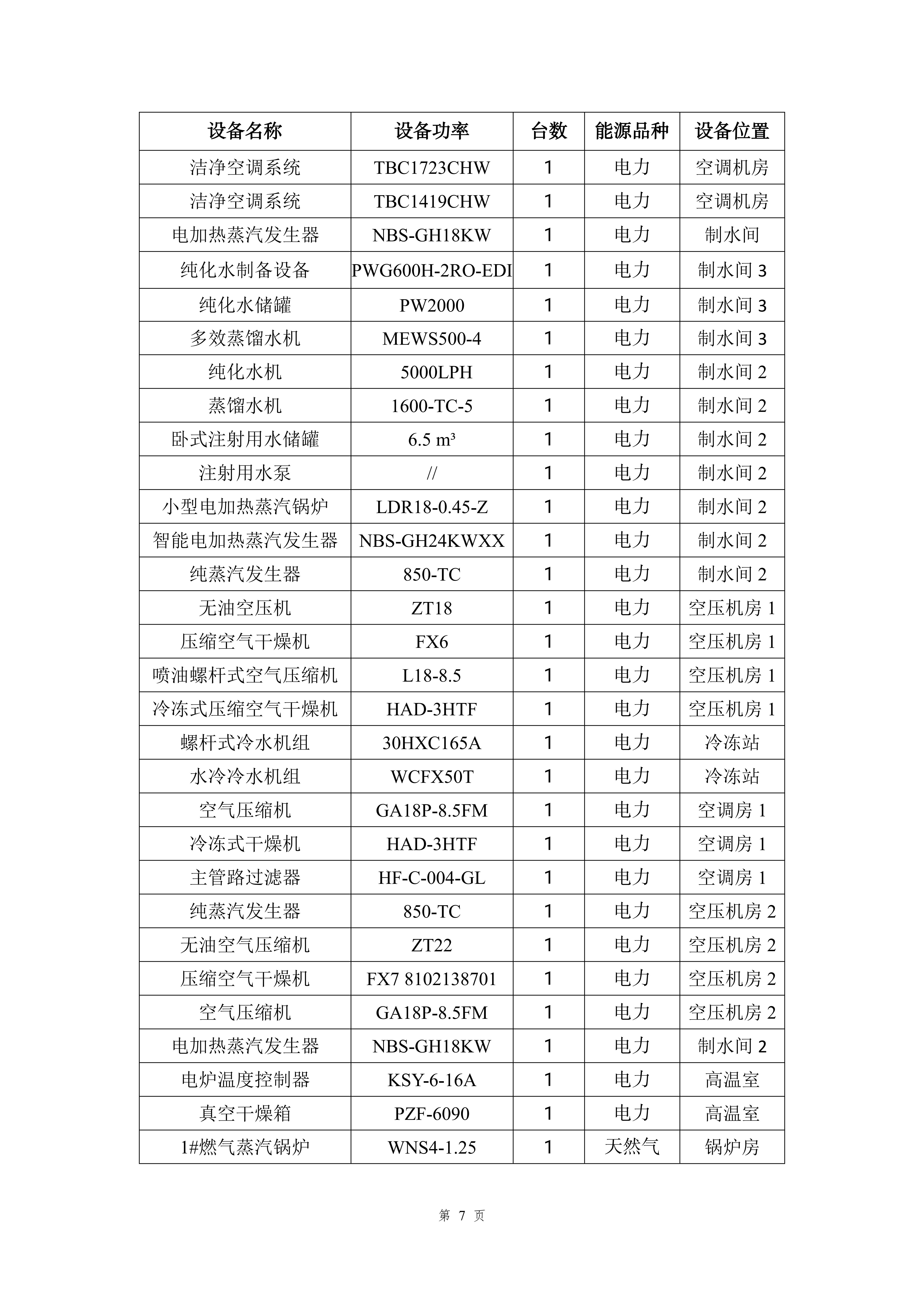 2024年度温室气体排放核查报告（日期：2025-07-01）_10