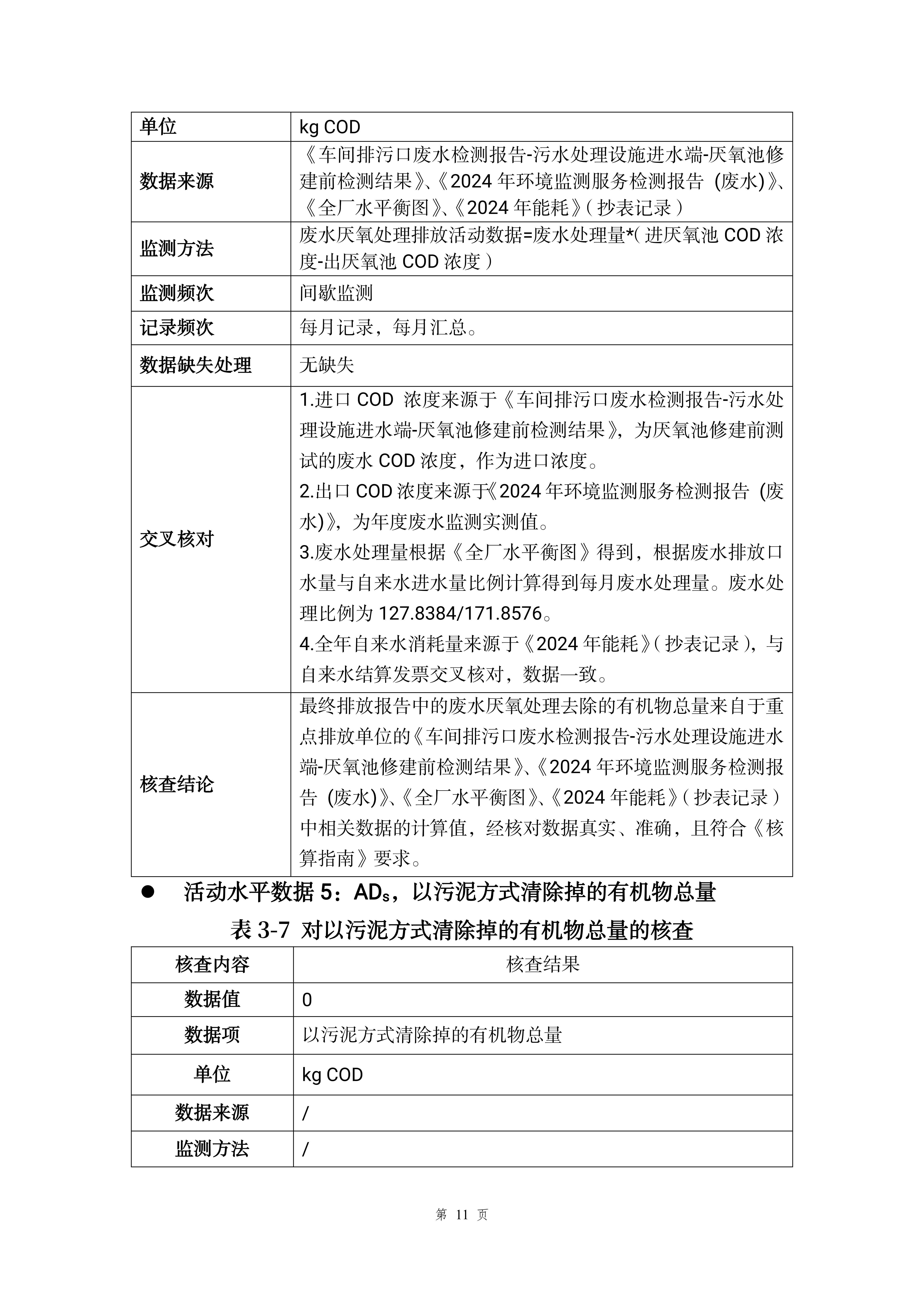 2024年度温室气体排放核查报告（日期：2025-07-01）_14